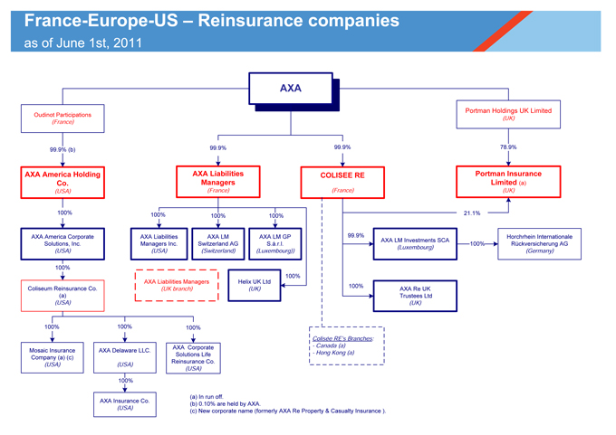 The Axa Group Organizational Charts June 1st 2011