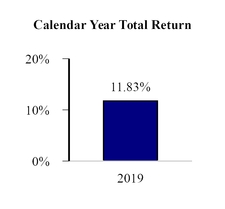 chart-05ff65ff0aa483fa70ca04.jpg