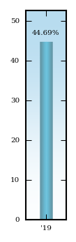 Bar Chart