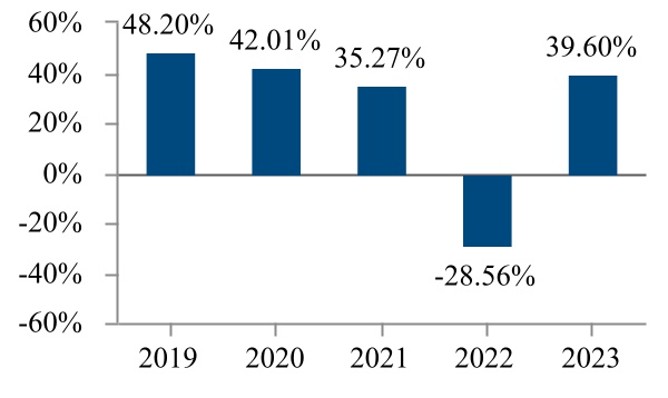 chart-20a79f6eaaab4836810.jpg