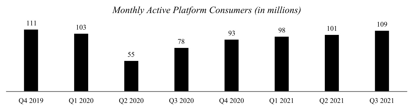 https://www.sec.gov/Archives/edgar/data/1543151/000154315121000047/uber-20210930_g1.jpg