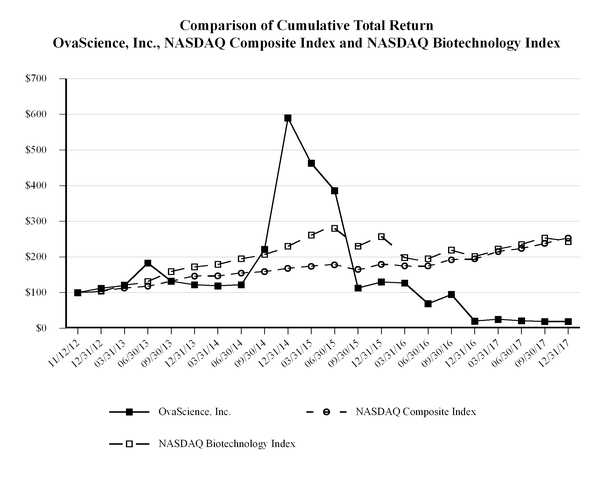 chart-3abee6d31350411cd29.jpg