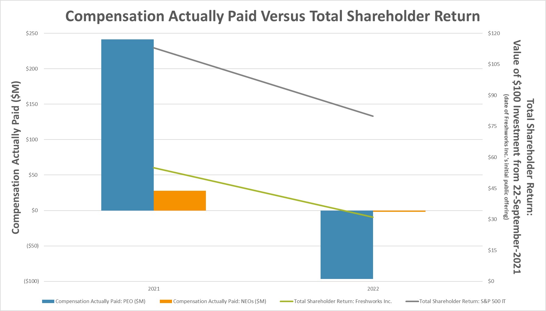 comp actually paid vs TSR.jpg