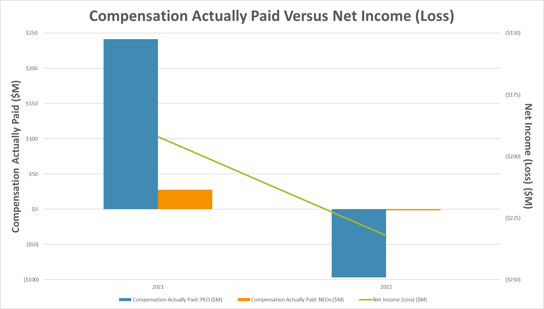 Comp actually paid vs Net Loss.jpg
