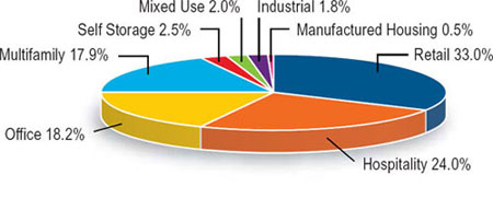 (PIE CHART)