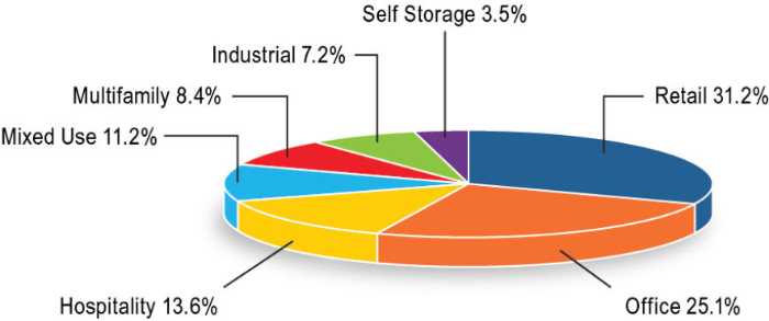 (PIE CHART)