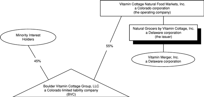 Natural Grocers By Vitamin Cottage Inc