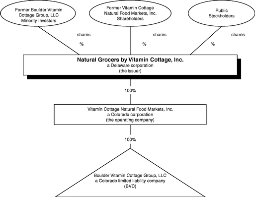 Natural Grocers By Vitamin Cottage Inc