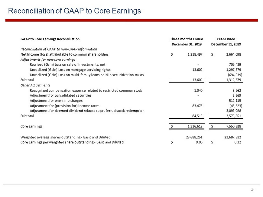 Real Earnings24