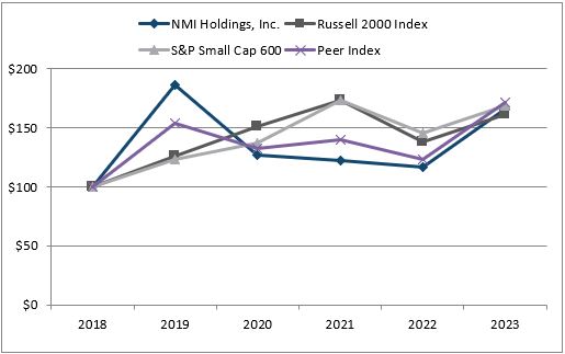 q42023stockgraphv2.jpg