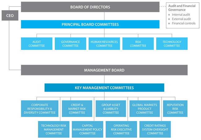 Consolidated Financial Statements Of Anz And Its Subsidiaries