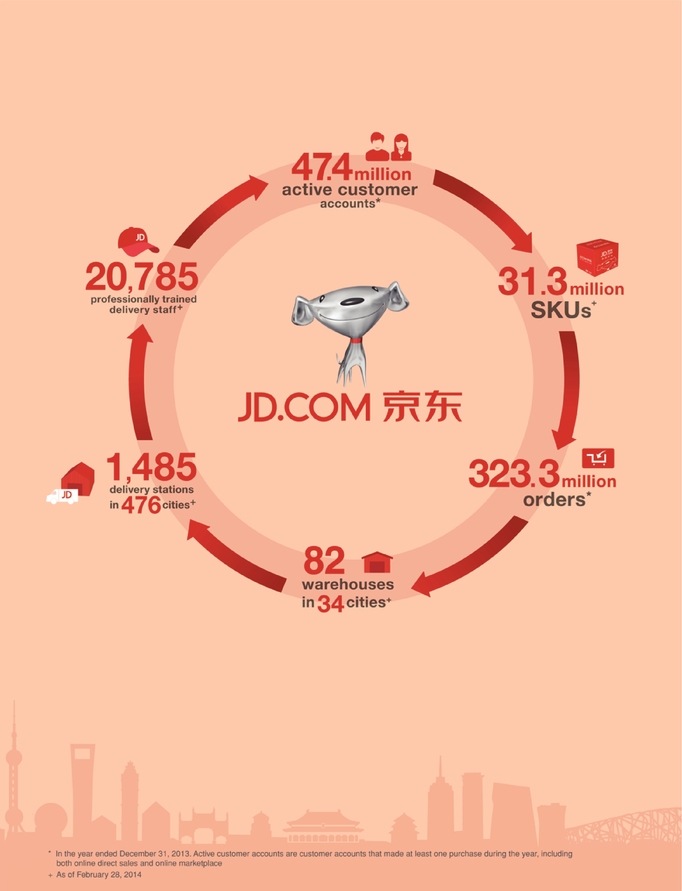 A driver for JD.com Inc.'s Luxury Express delivery service opens
