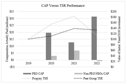 CAP vs TSR Graph.jpg