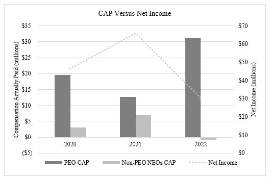 CAP vs Net Income Graph.jpg