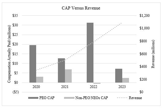 Cap vs Revenue Performance.jpg