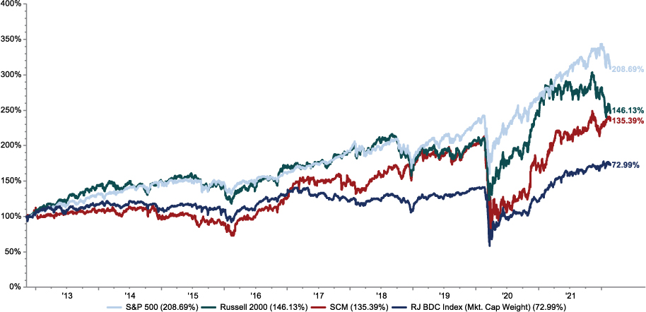 [MISSING IMAGE: https://www.sec.gov/Archives/edgar/data/1551901/000110465922028798/tm221094d1-lc_compar4c.jpg]