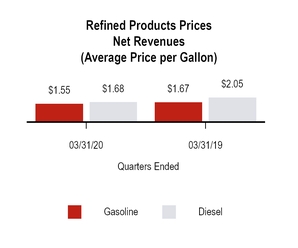 https://www.sec.gov/Archives/edgar/data/1552797/000155279720000031/chart-4c23e67f1048582da44.jpg