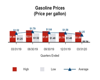 chart-63b8a5884bfe5a79a1d.jpg