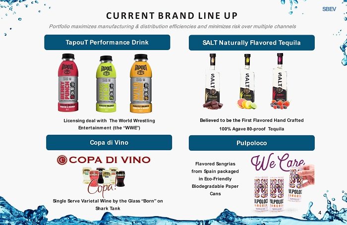 Splash Beverage Group Inc. Acquires 'Shark Tank' Survivor Copa Di Vino,  Leading Producer of Premium Wine by the Glass Alongside Potent Growth in  Single-Serve Beverage Sector