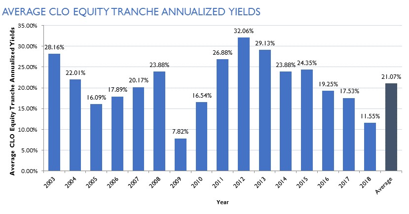 prifccloequityyield.jpg