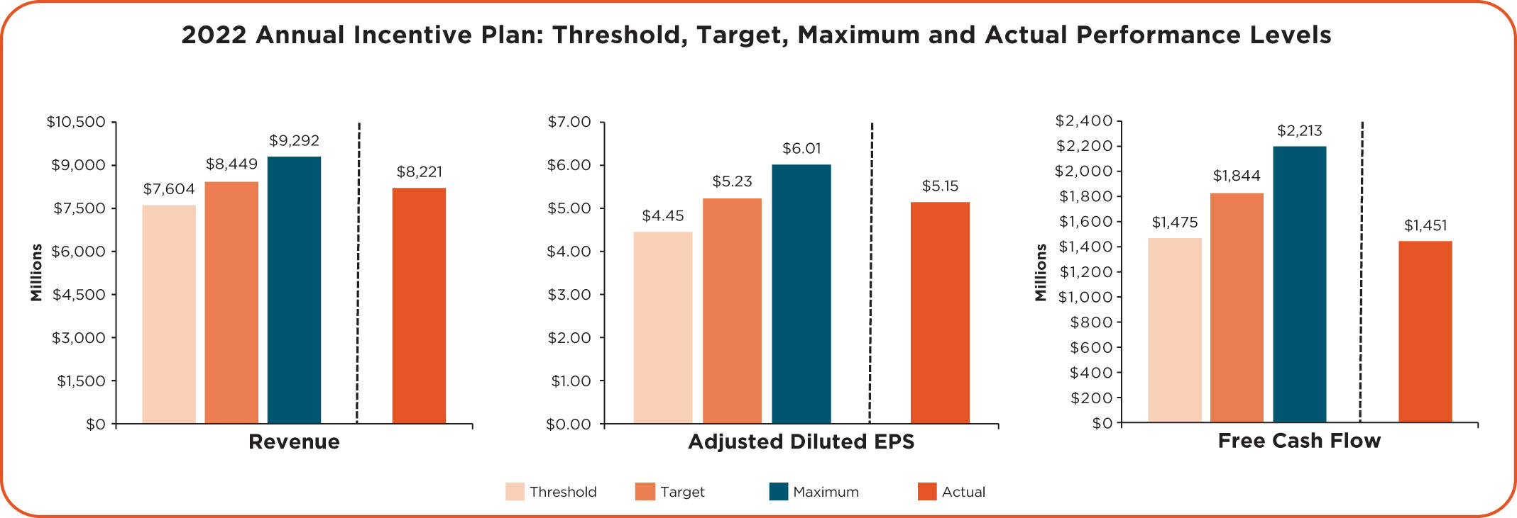 [MISSING IMAGE: bc_annualincentive2022-pn.jpg]