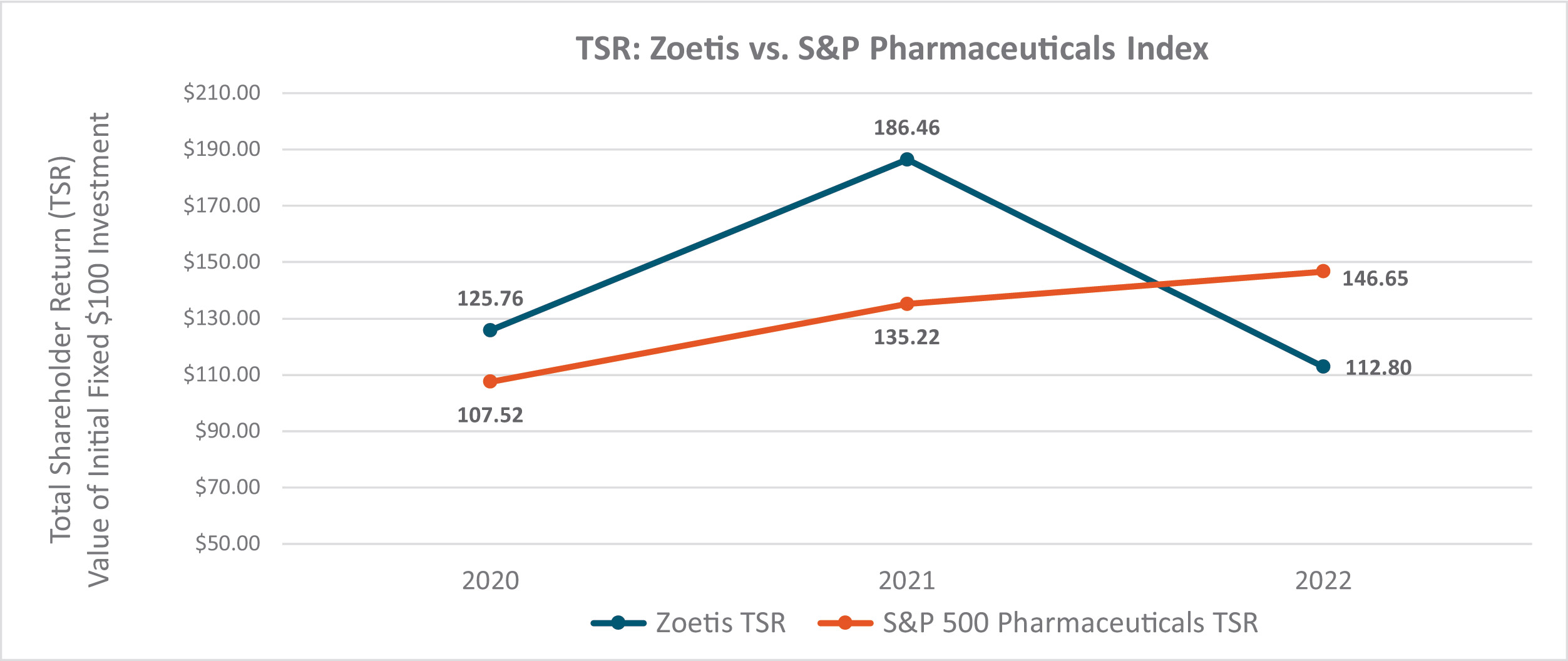 [MISSING IMAGE: bc_pvpzoetisvssppharm-pn.jpg]