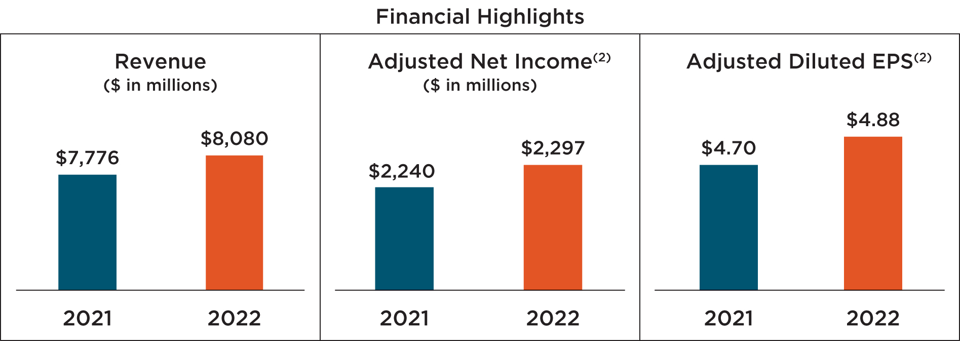 [MISSING IMAGE: tm224913d1-bc_financialpn.jpg]