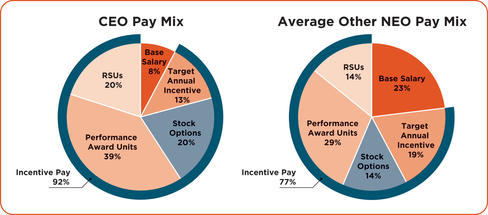 [MISSING IMAGE: tm224913d1-pc_paymixpn.jpg]