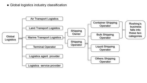 A diagram of a cargo ship

Description automatically generated