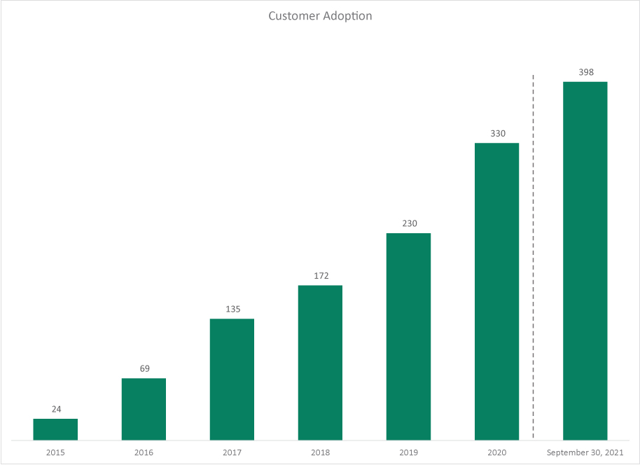 [MISSING IMAGE: tm2134473d1-bc_customer4c.jpg]