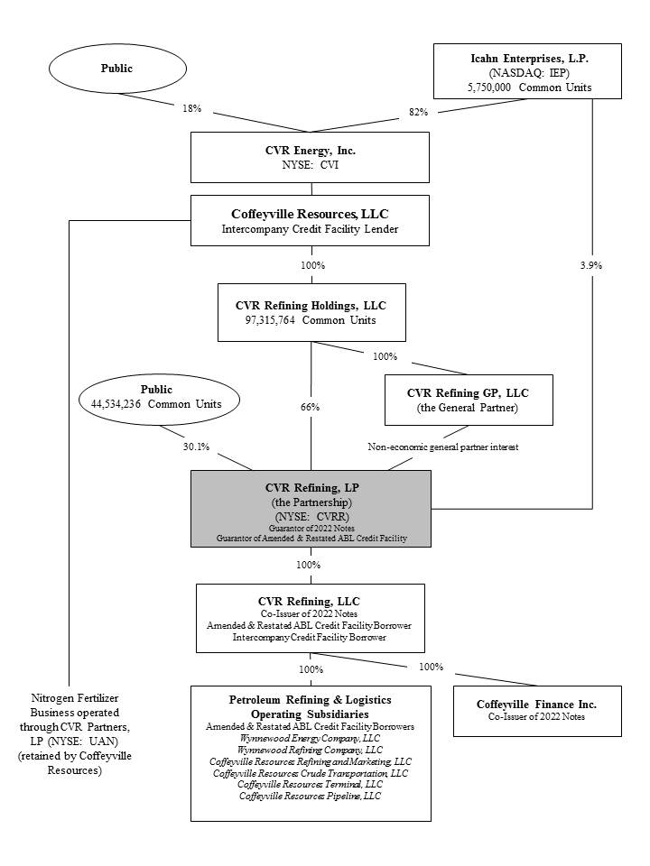 cvrr2016orgchart01.jpg