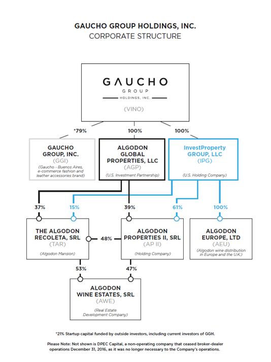 Gucci Chanel Fendi Deeds Titles Llc's Real Estate Investor Shopping Ladies  T Shirt