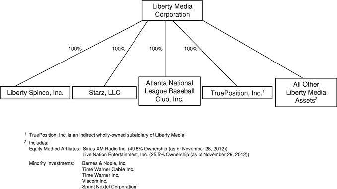 liberty media corporation
