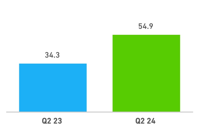 chart-31b297e0c6b0467bbf4a.jpg