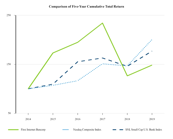 chart-1a41dd1ff3c450d486b.jpg