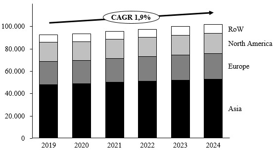 vehicleproduction20192024cru.jpg