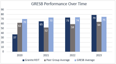 gresbperformanceovertime20.jpg