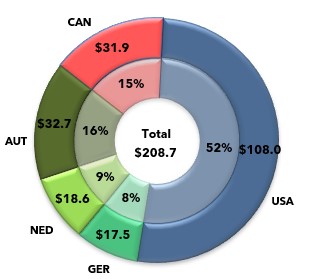 noibygeo-q223ytd.jpg