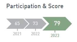 participationandscore2023.jpg