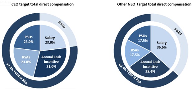 CEO & NEO Comp.jpg