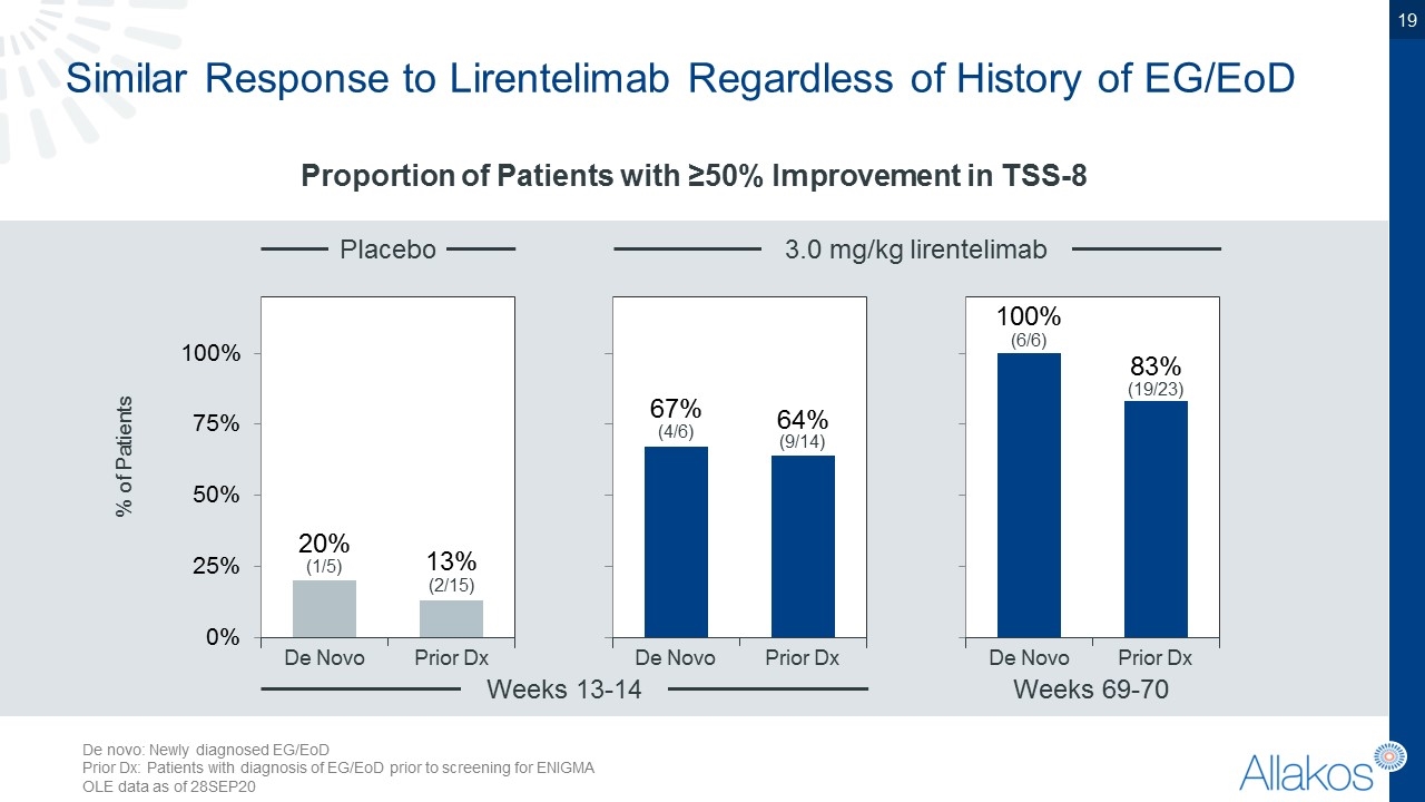 Slide 19