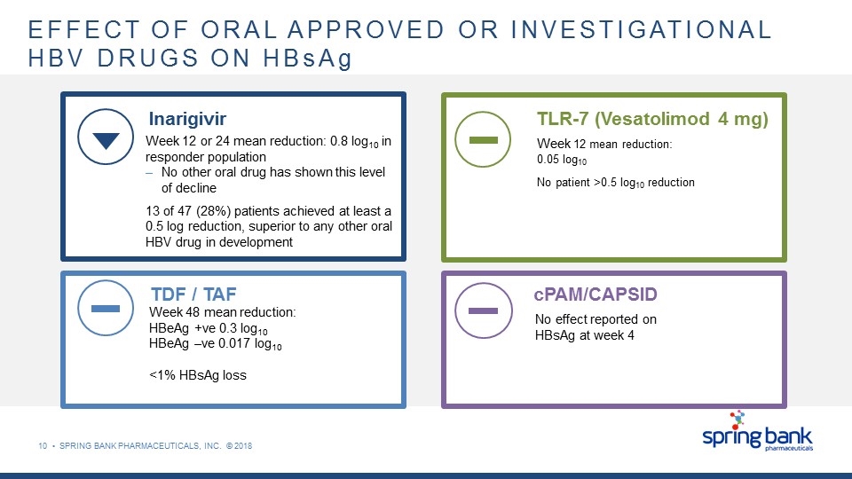 Slide 12