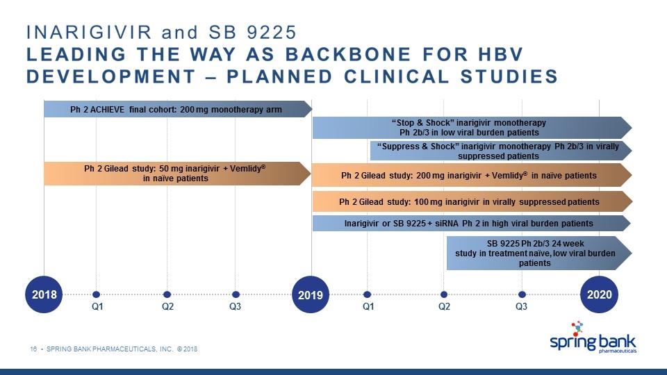 Slide 18