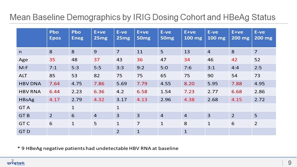 Slide 8