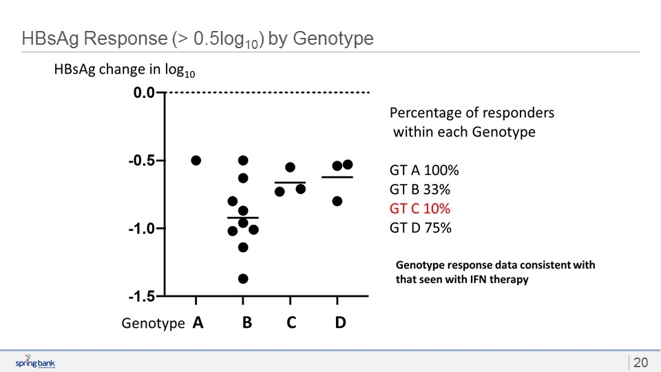 Slide 19