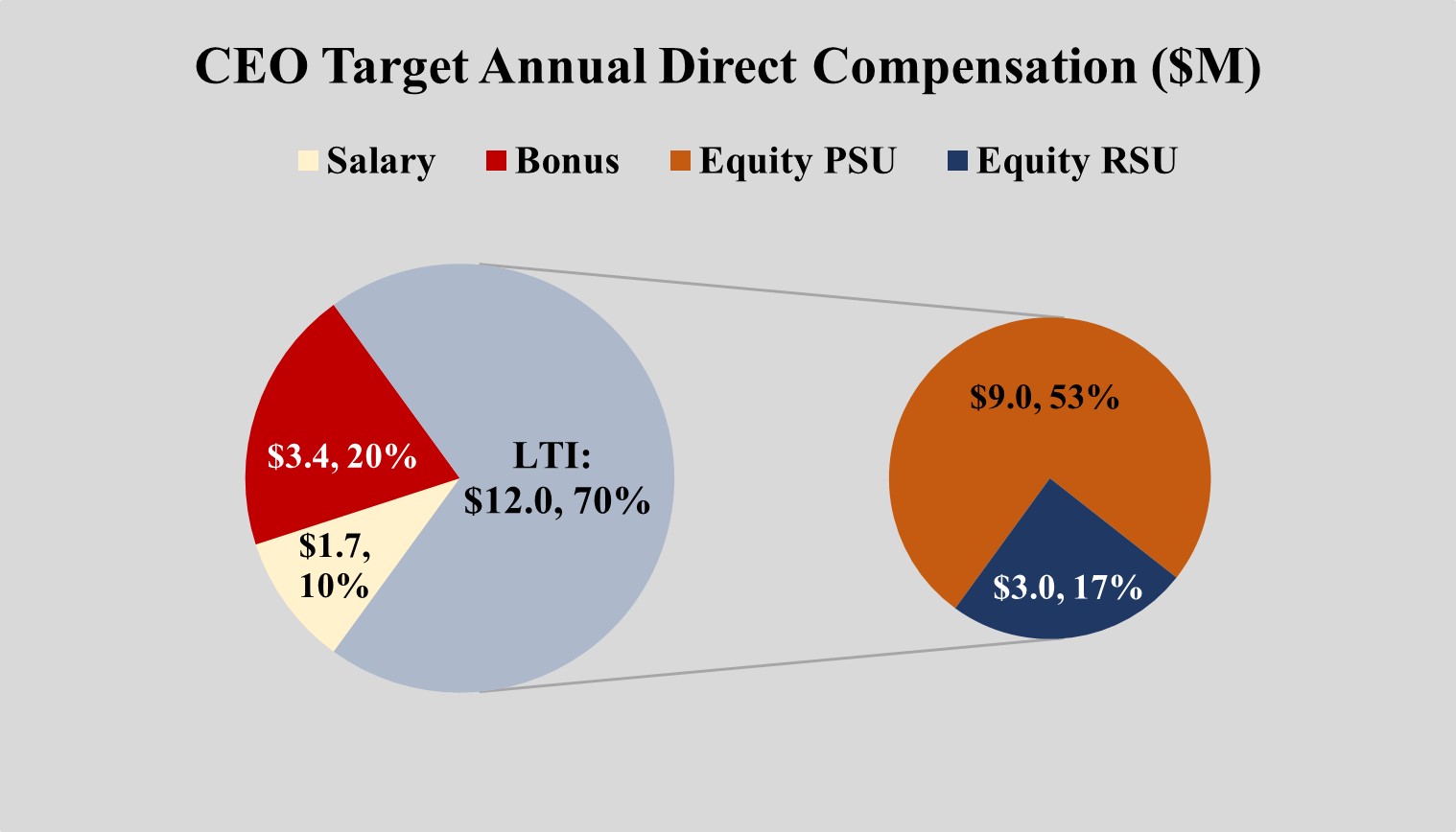 CEO target annual compensation.jpg