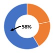 OTHER NEO TARGET MIX- LTE INCENTIVES.jpg