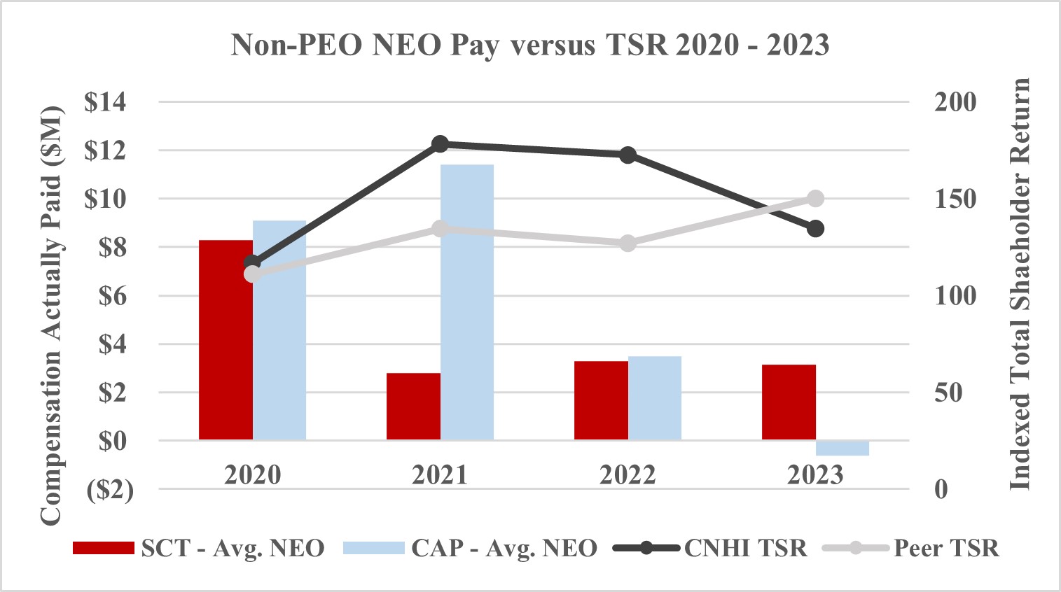 NON-PEO PAY VS TSR 2020-2023.jpg