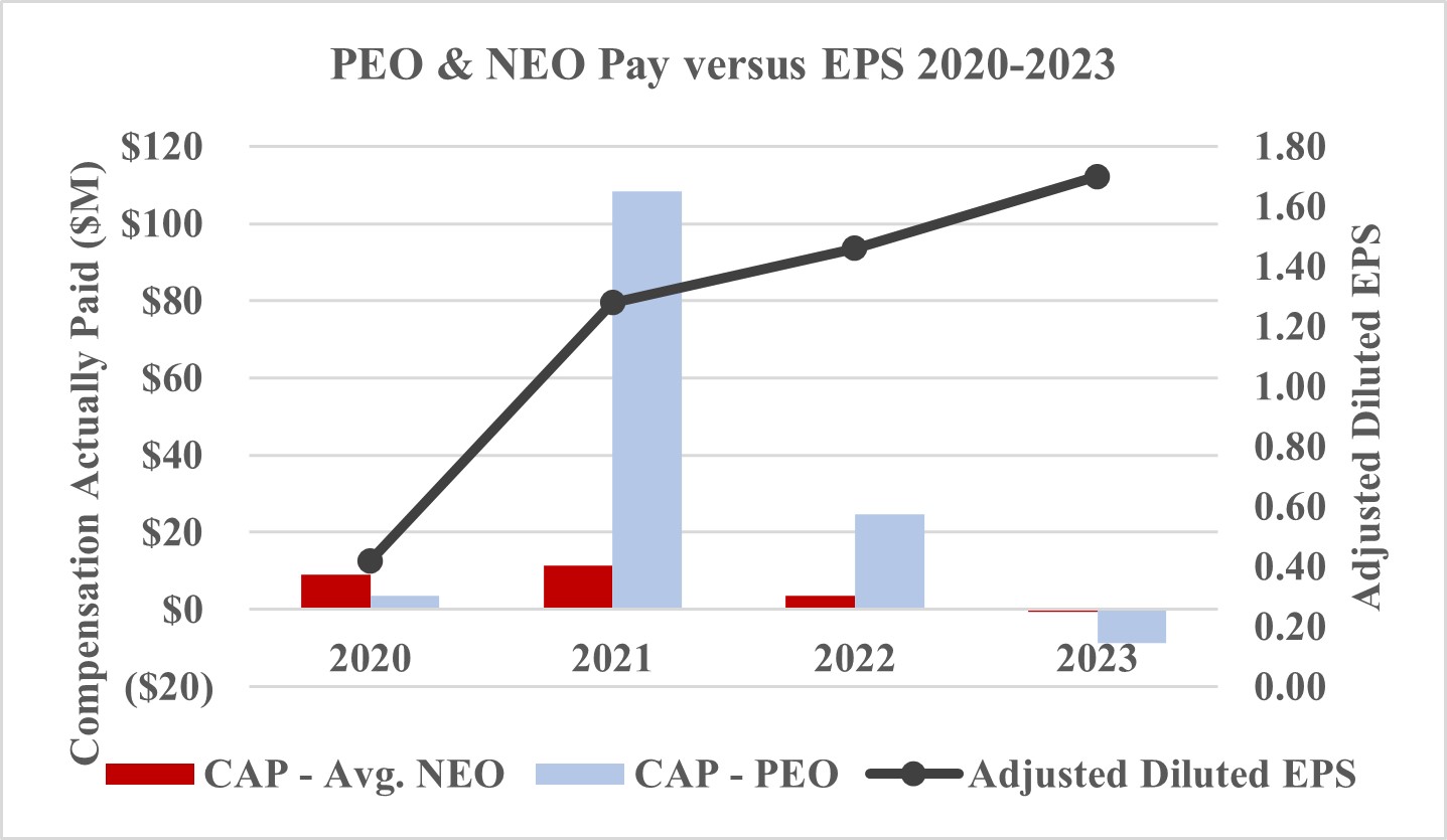 PEO & NEO PAY VS EPS 2020-2023.jpg