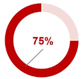 Chair- BASE SALARY-LTE INCENTIVES.jpg